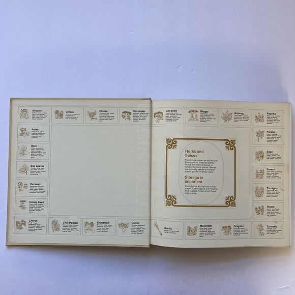 Vintage Amana Radarange Microwave Oven Cook Book 1975 First Edition Hardcover - Picture 2 of 13